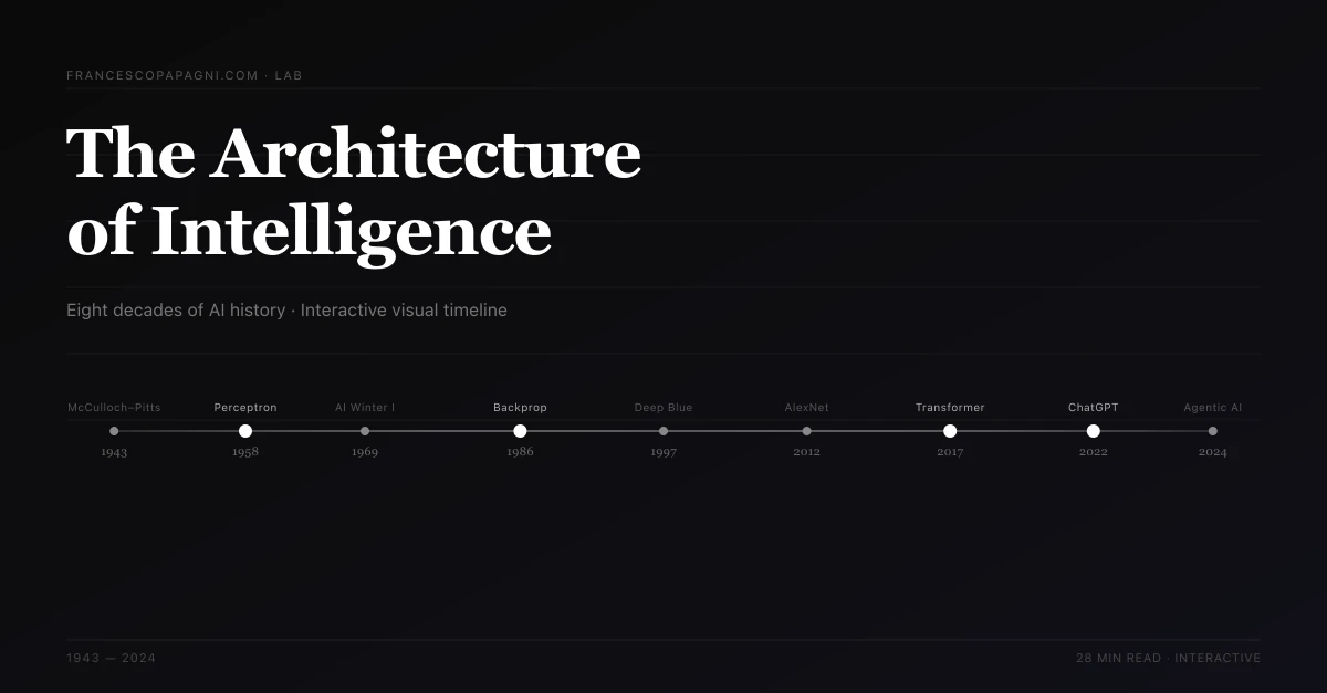 The Architecture of Intelligence — visual AI history by Francesco Papagni