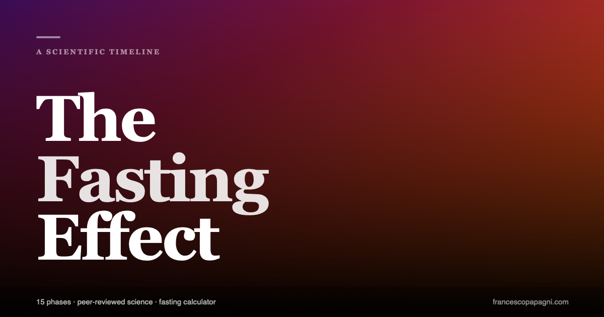 The Fasting Effect — A Scientific Timeline by Francesco Papagni